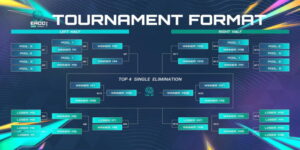 FIFA Online 4 Việt Nam không có nhiều thành tích tốt ở EACC